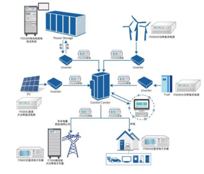 電力行業標準化技術委員會文件與安徽省發展和改革委員會技術服務協同機制探討